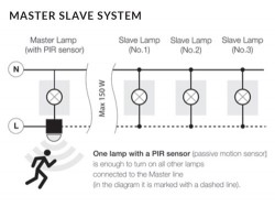 GORAN SENSOR z czujnikiem ruchu